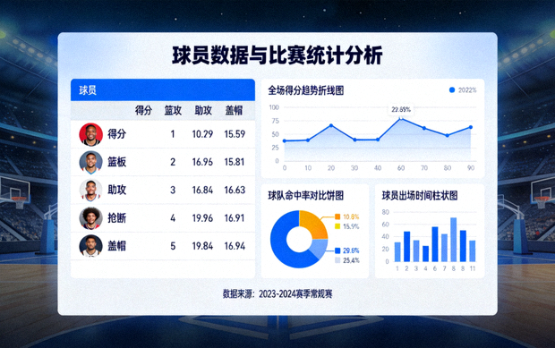 体育数据分析界面展示球员数据与比赛统计图表